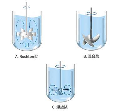 3044am永利集团发酵罐不同类型桨叶 3044am永利集团发酵罐不同类型桨叶